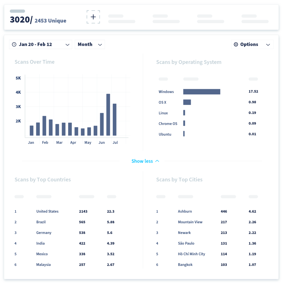 Suivez vos campagnes par code QR TikTok, modifiez vos liens à tout moment